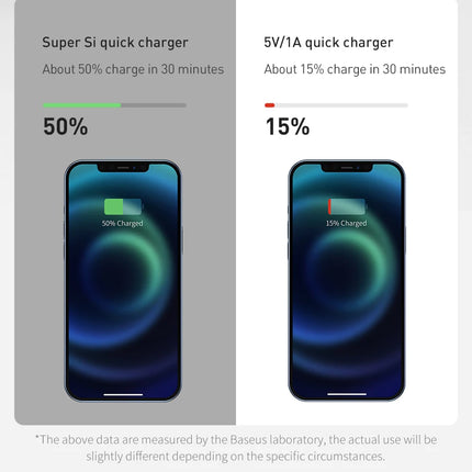 DIBELLAY 20W PD Fast Charging Portable Charger for iPhone & iPad”