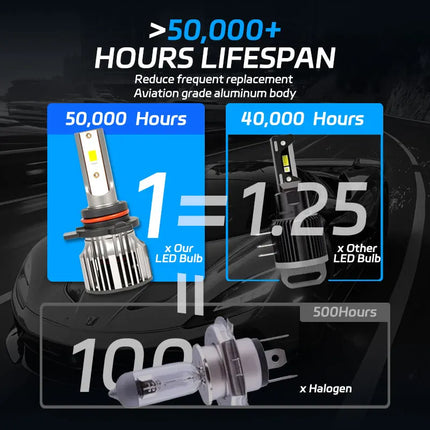 Car Headlight Bulb H1 H3 H7 H11 H8 H9 9005 HB3 H10 9006 HB4 9004 H13 H4/HB2/9003（Hi/Low）Bright Light Auto Accessories LED
