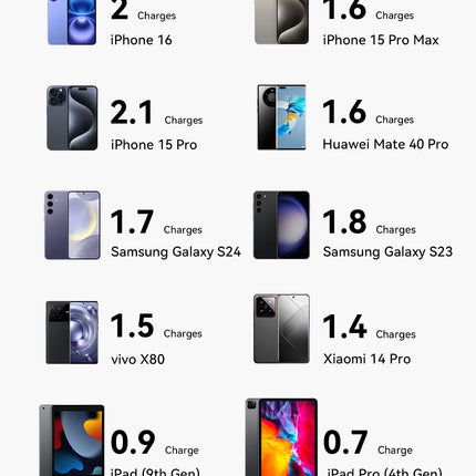 Dibellay Vention 35W Qi2 Magnetic 10000mAh Wireless Power Bank – 15W Fast Charger for iPhone 16/15/14