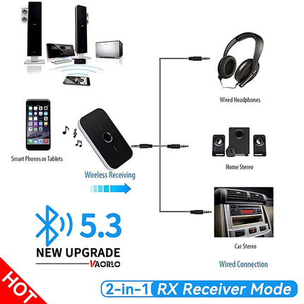 Bluetooth 5.3 Transmitter & Receiver Adapter