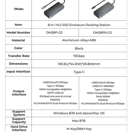Boîtier SSD ORICO M.2 & Station d’accueil USB-C – 10Gbps, HDMI 4K, PD100W