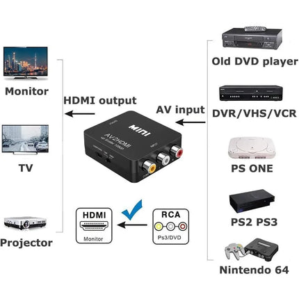 RCA to HDMI Converter – 1080P AV to HDMI Adapter with USB