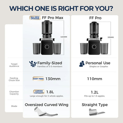 ROUNY Slow Juicer – Cold Press, Easy Cleaning & Large Feed Design