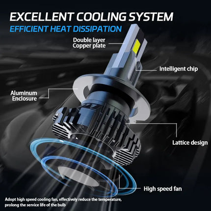 Car Headlight Bulb H1 H3 H7 H11 H8 H9 9005 HB3 H10 9006 HB4 9004 H13 H4/HB2/9003（Hi/Low）Bright Light Auto Accessories LED