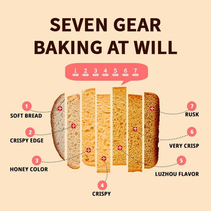 Multifunctional Toaster – Bread & Sandwich Maker for Breakfast