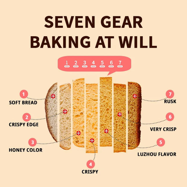Multifunctional Toaster – Bread & Sandwich Maker for Breakfast