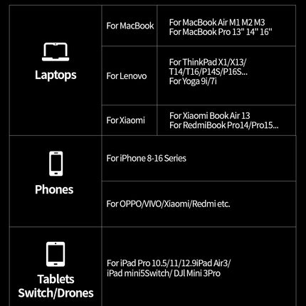 Dibellay MOVESPEED M25Pro 140W 25000mAh PD Fast Charge Power Bank for MacBook & Laptop