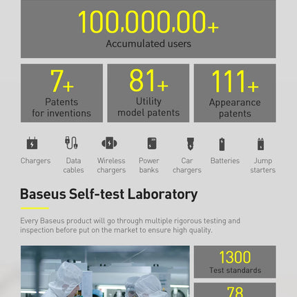 DIBELLAY 20W PD Fast Charging Portable Charger for iPhone & iPad”