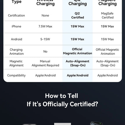 Dibellay Vention 35W Qi2 Magnetic 10000mAh Wireless Power Bank – 15W Fast Charger for iPhone 16/15/14