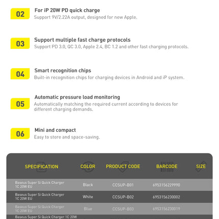 DIBELLAY 20W PD Fast Charging Portable Charger for iPhone & iPad”