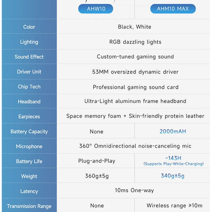 AJAZZ AHM10MAX Headphones – Wireless & Noise Cancelling