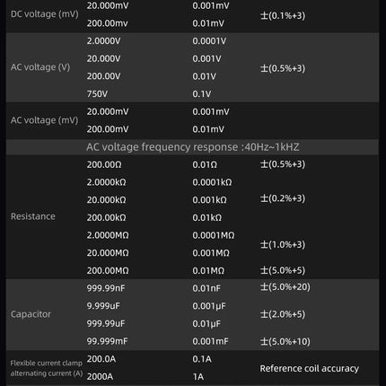 DIBELLAY BSIDE SH9/SH7 Thermal Imager & Multimeter 2-in-1 (320×320, 20000 Counts) – Auto & Heating