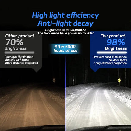 Car Headlight Bulb H1 H3 H7 H11 H8 H9 9005 HB3 H10 9006 HB4 9004 H13 H4/HB2/9003（Hi/Low）Bright Light Auto Accessories LED