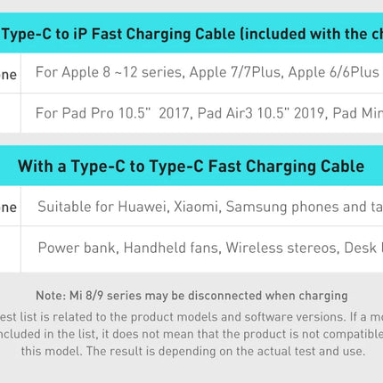 DIBELLAY 20W PD Fast Charging Portable Charger for iPhone & iPad”