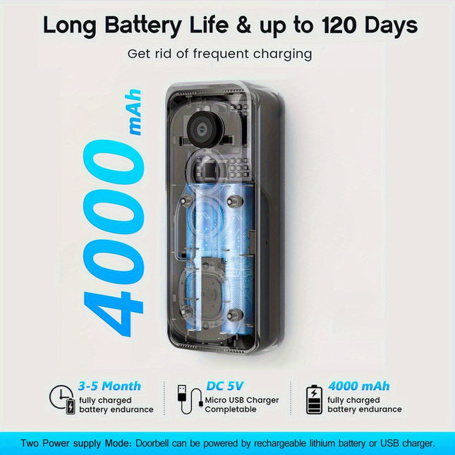 Smart Video Doorbell Camera Smart Video Doorbell Detection & Human