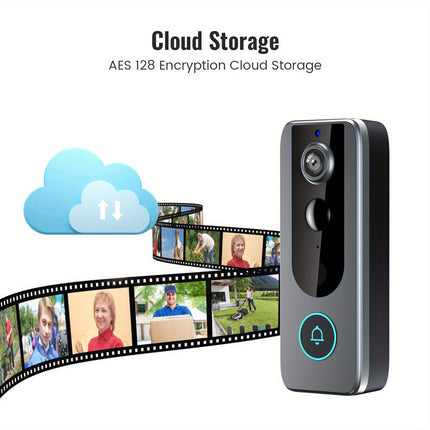 Smart Video Doorbell Camera Smart Video Doorbell Detection & Human